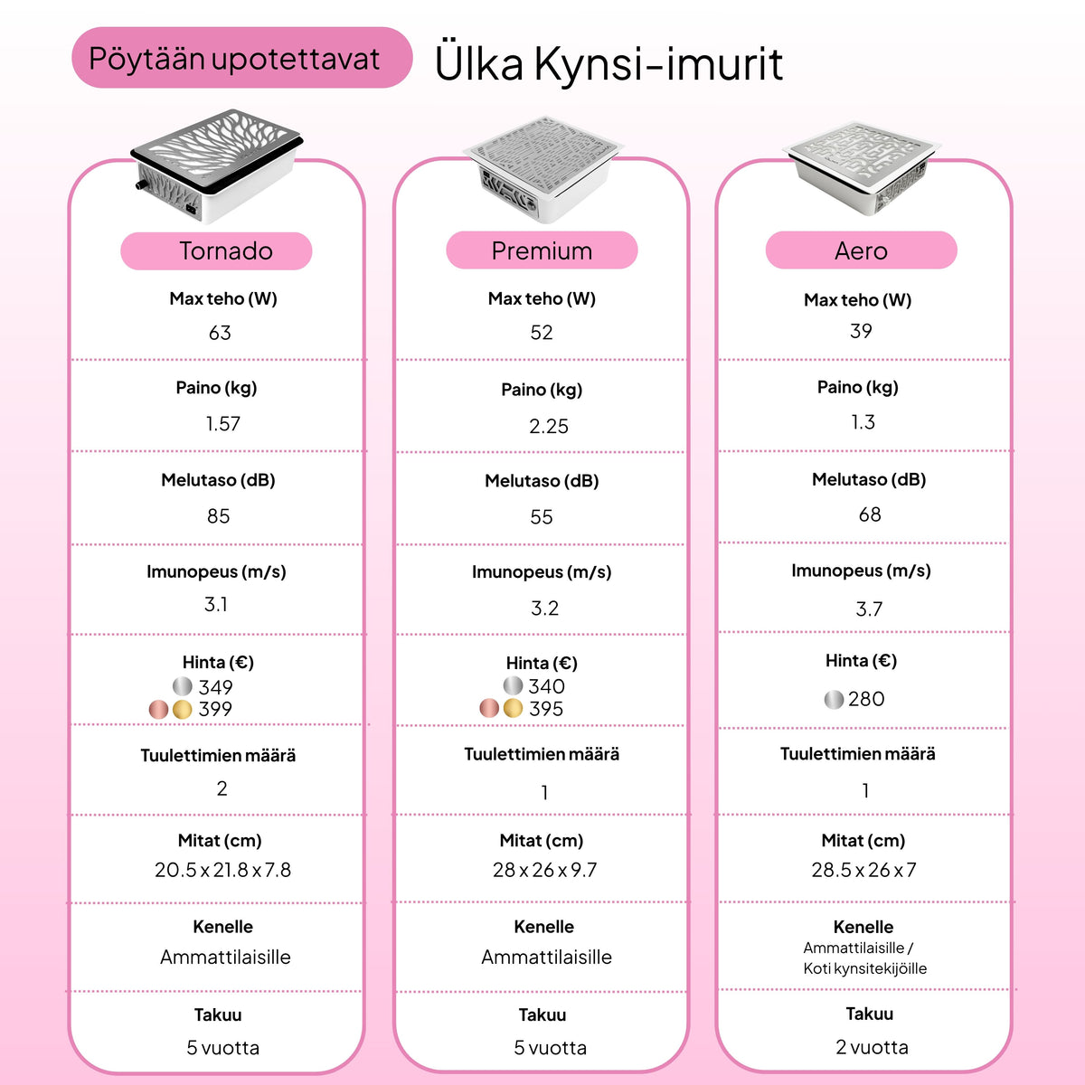 Ülka Premium Pöytään upotettava Kynsi-imuri, Hopeisilla metalliosilla