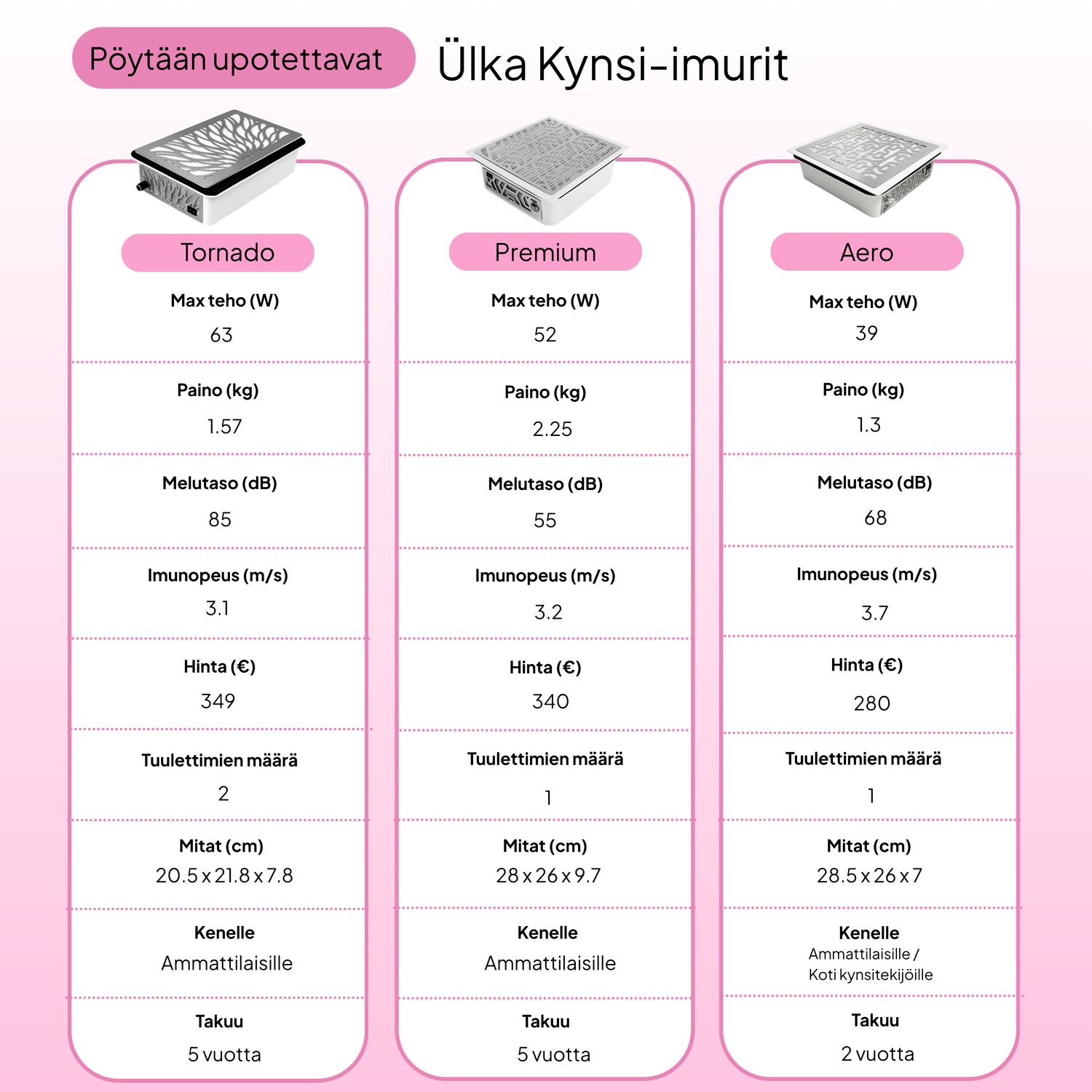 Ülka Tornado Nail Dust Collector, Recessed, with Silver Metal Parts – Coming soon!