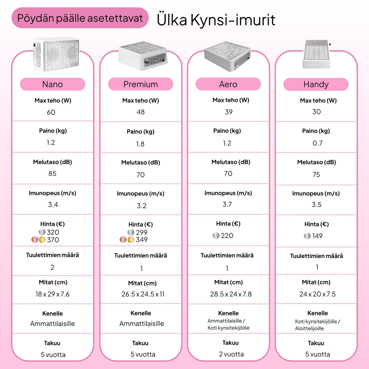 Ülka Premium Kynsi-imuri MALLIKAPPALE, Valkoinen hopeisilla metalliosilla
