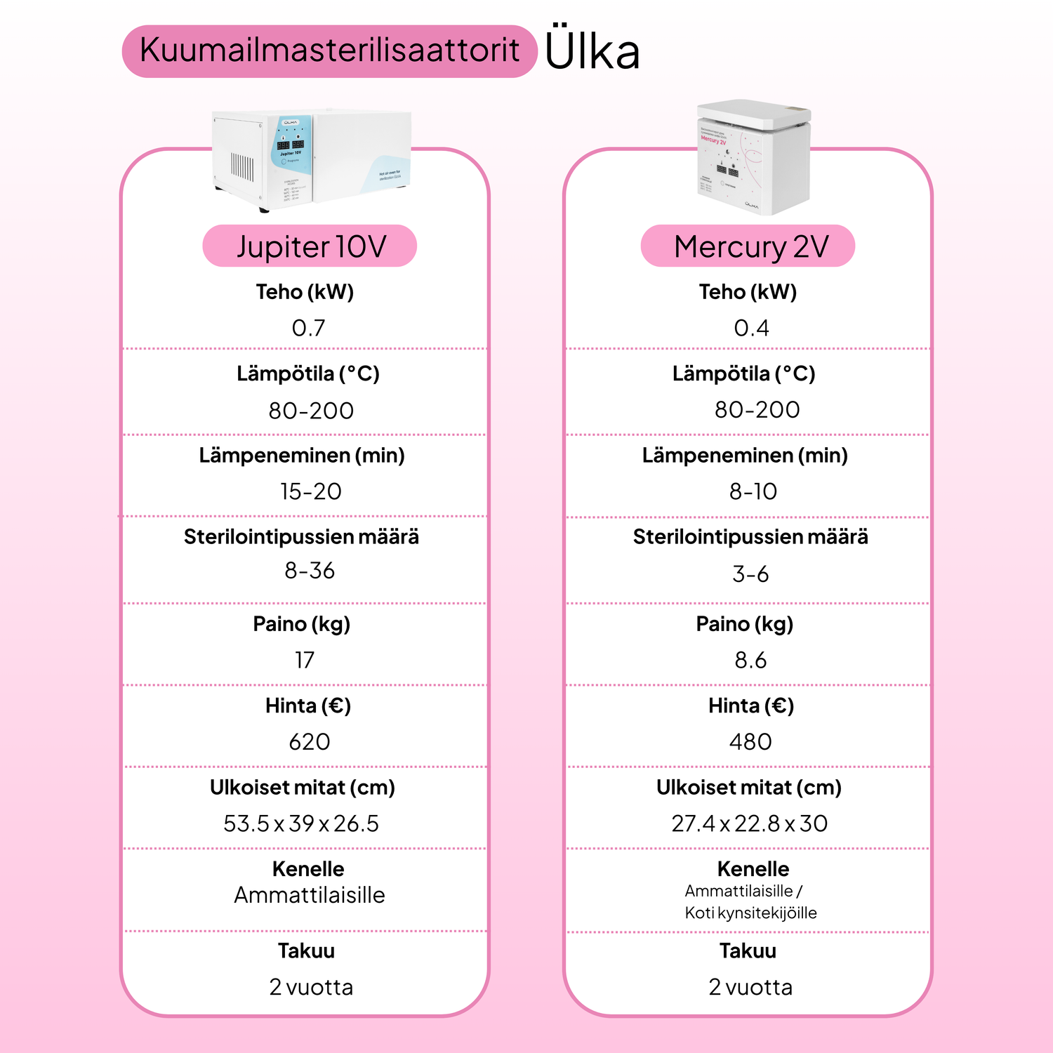 Ülka Jupiter 10V Hot Air Sterilizer – Coming soon!
